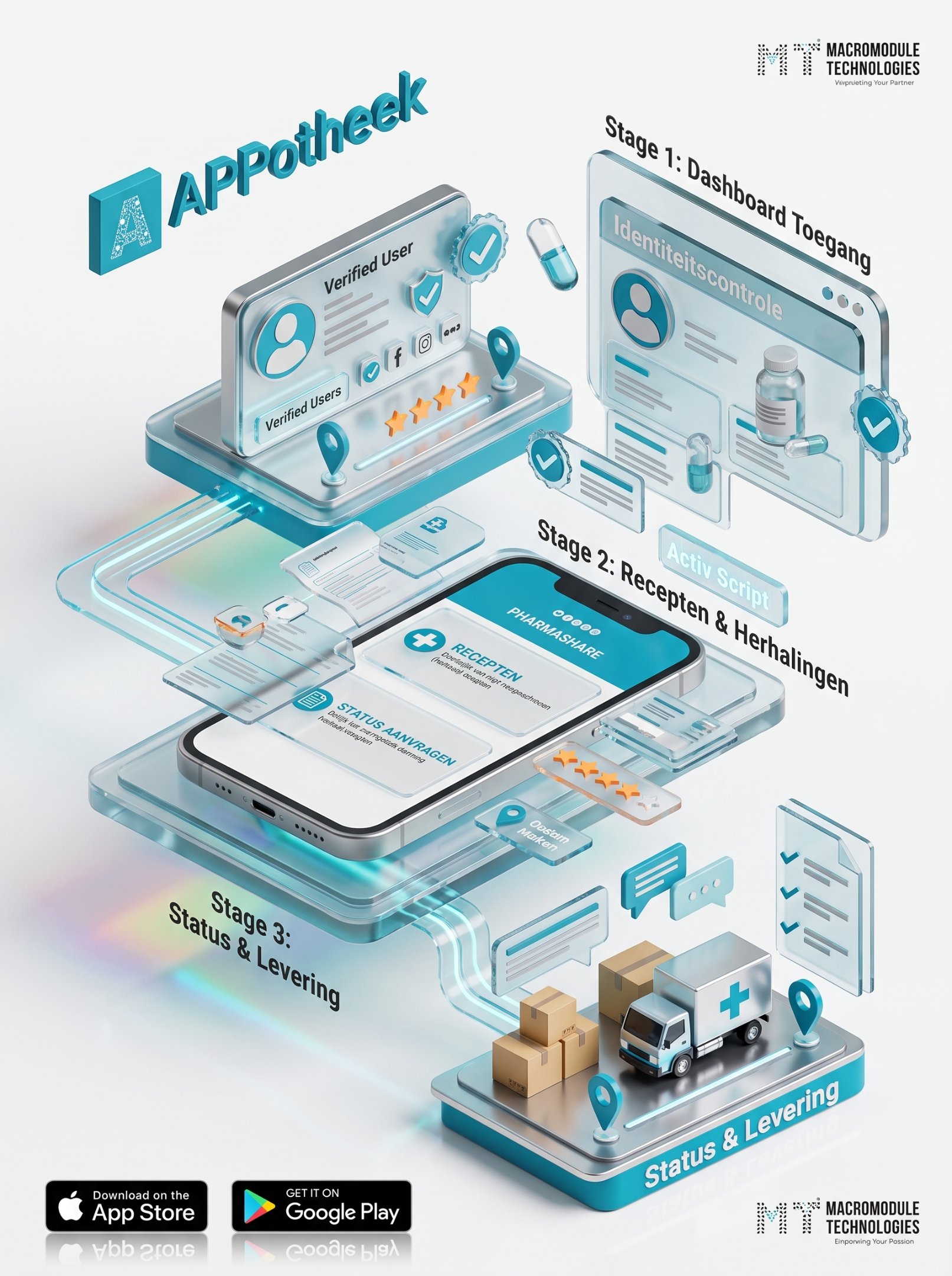 APPotheek pharmacy app market landscape and mobile user experience considerations