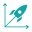 Scalability of Operations