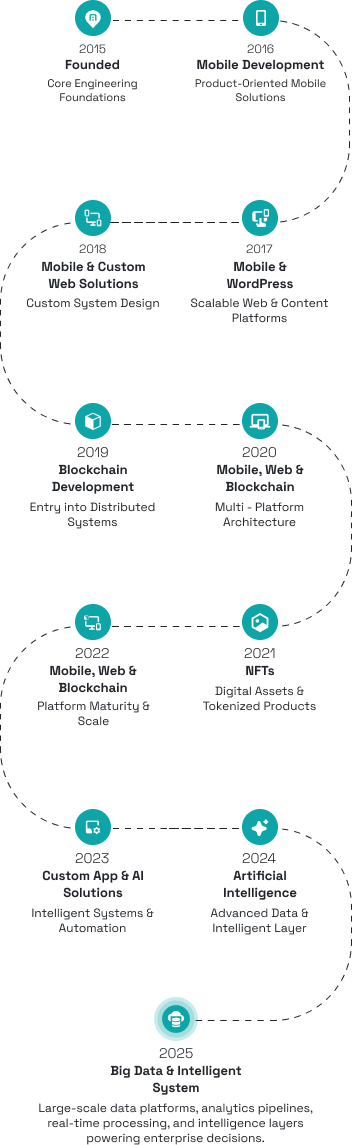 Our Journey - Part 2