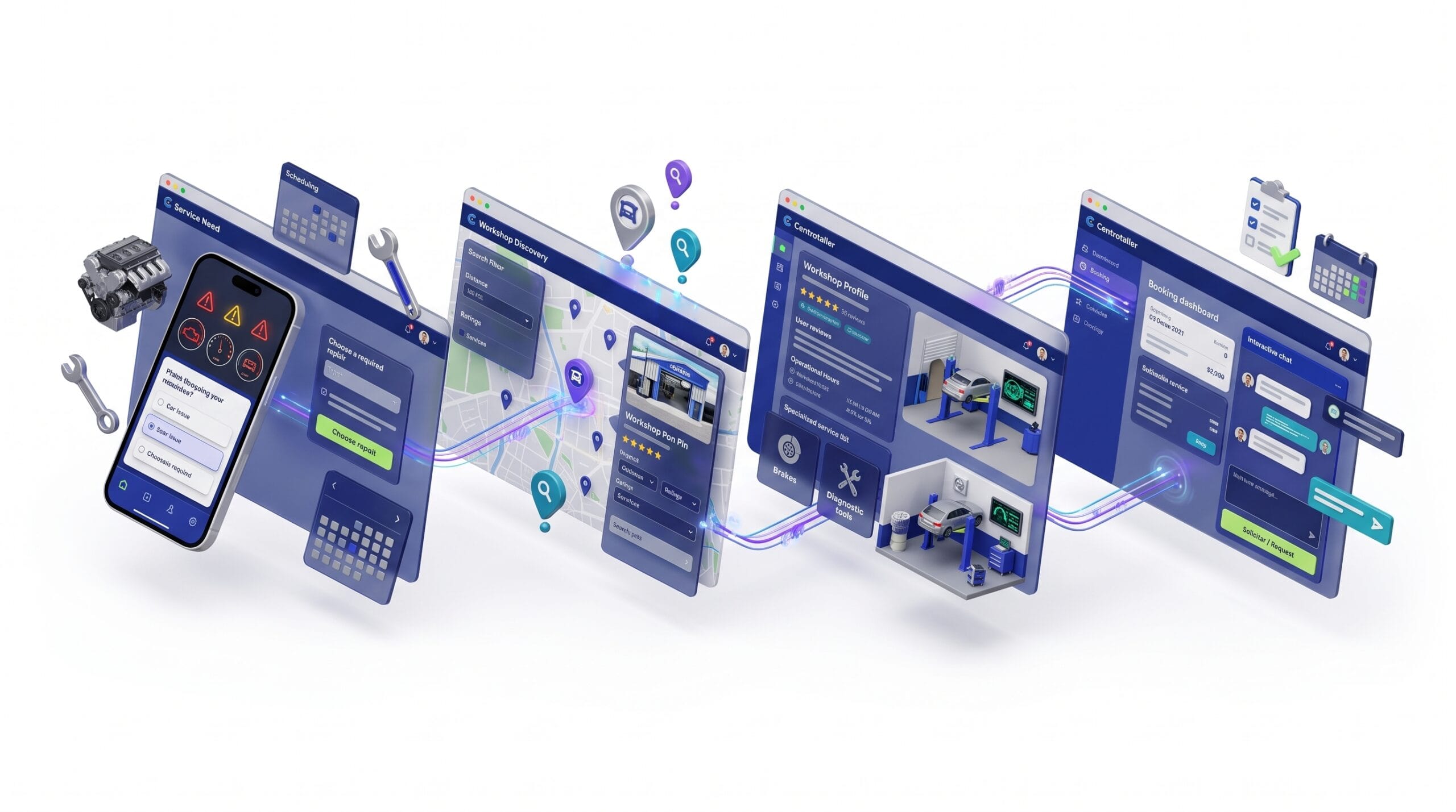 Centrotaller workshop discovery and customer service request workflow