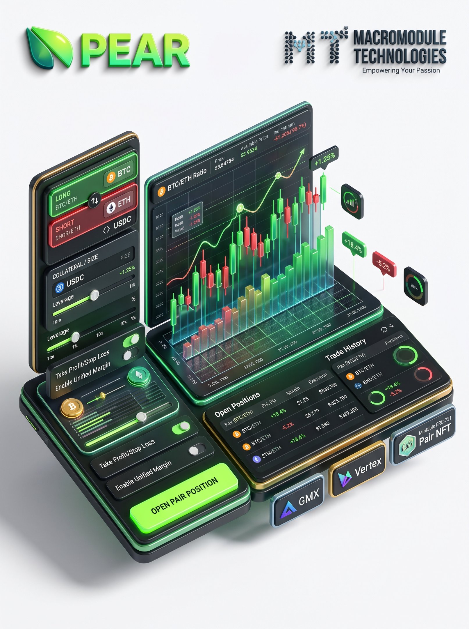 Macromodule blockchain development and custom trading application solutions