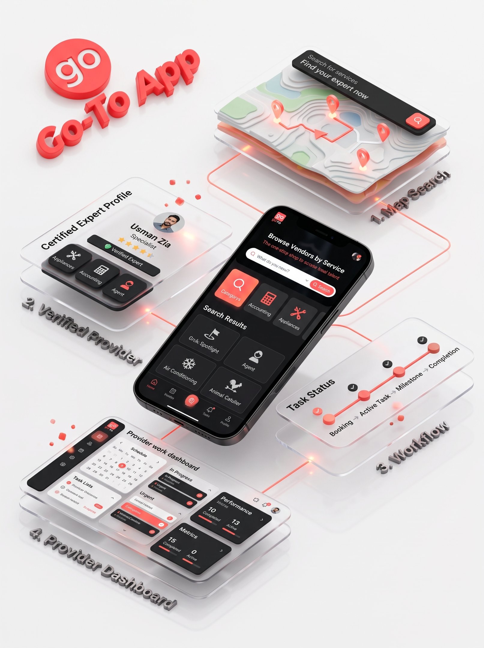 Go-To App requirements blueprint showing local provider discovery, professional profiles, service workflows, and provider work information