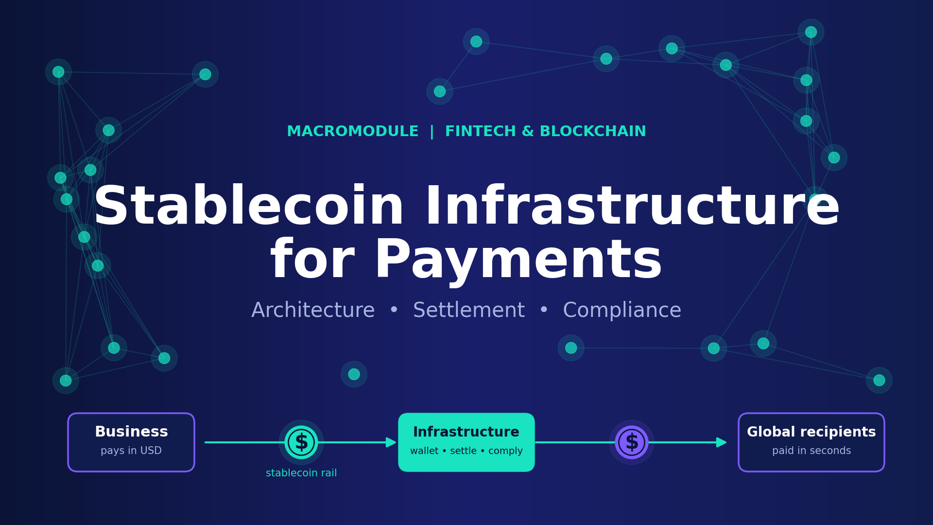 Stablecoin Infrastructure for Payments: Architecture, Settlement and Compliance