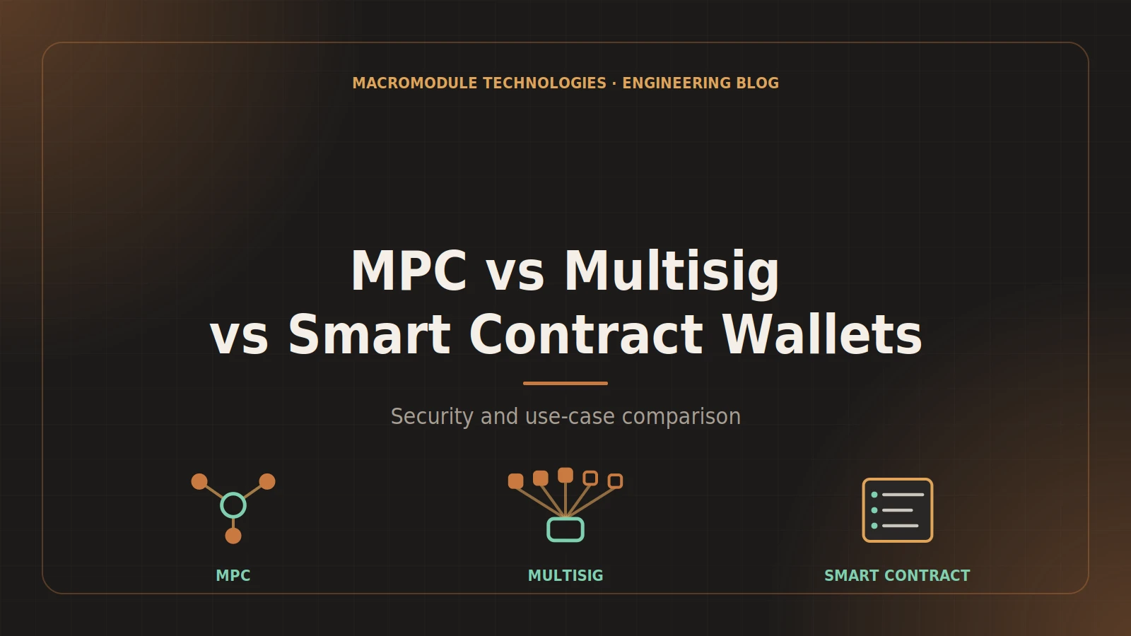 MPC vs Multisig vs Smart Contract Wallets: Security and Use-Case Comparison